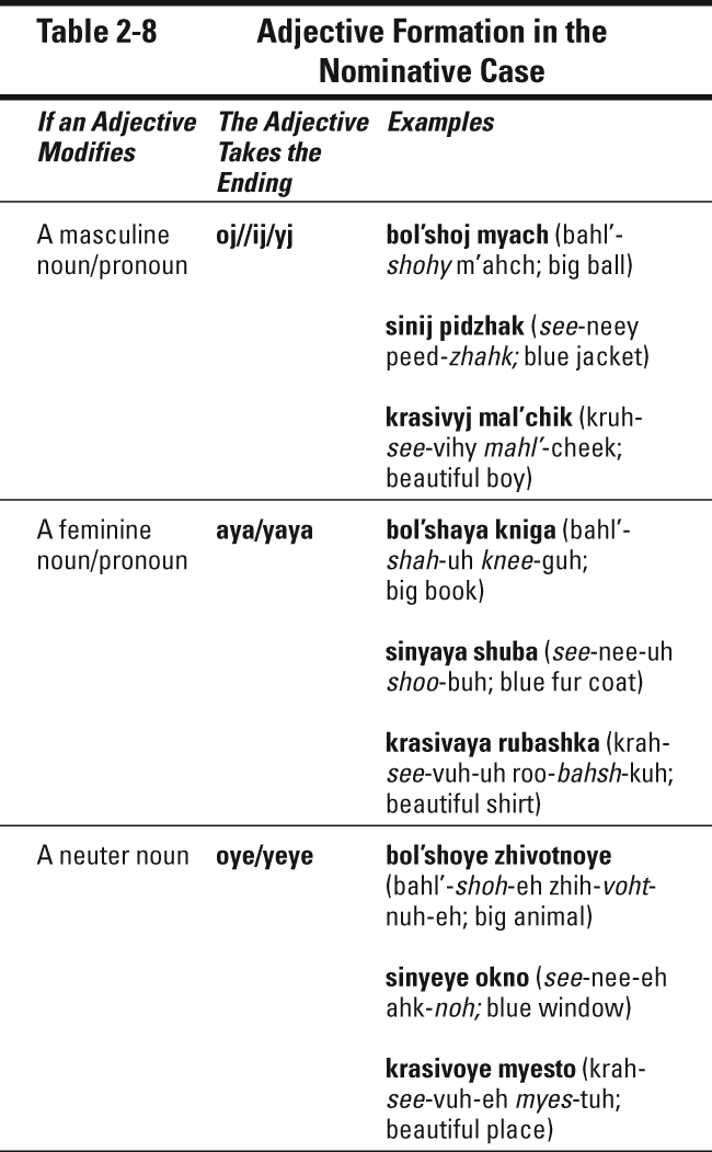 Table 2-8