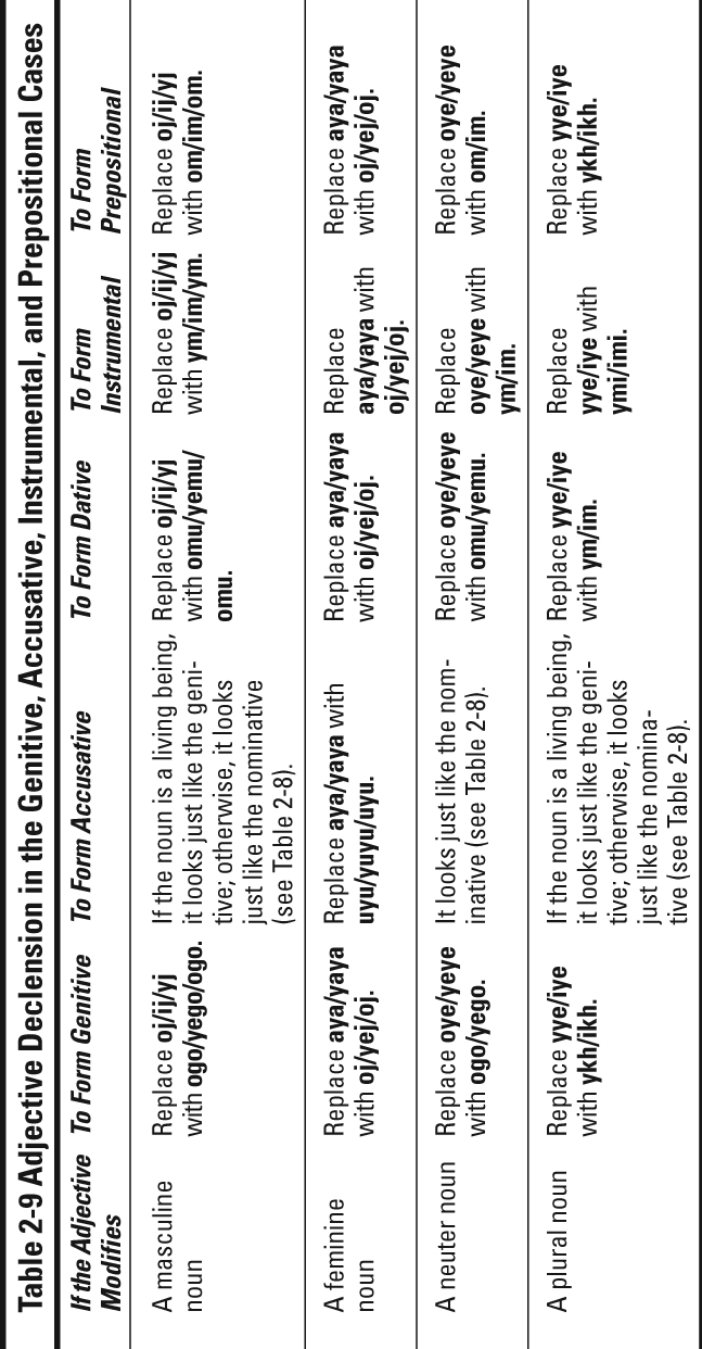 Table 2-9