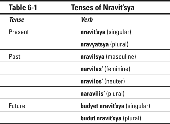 Table 6-1