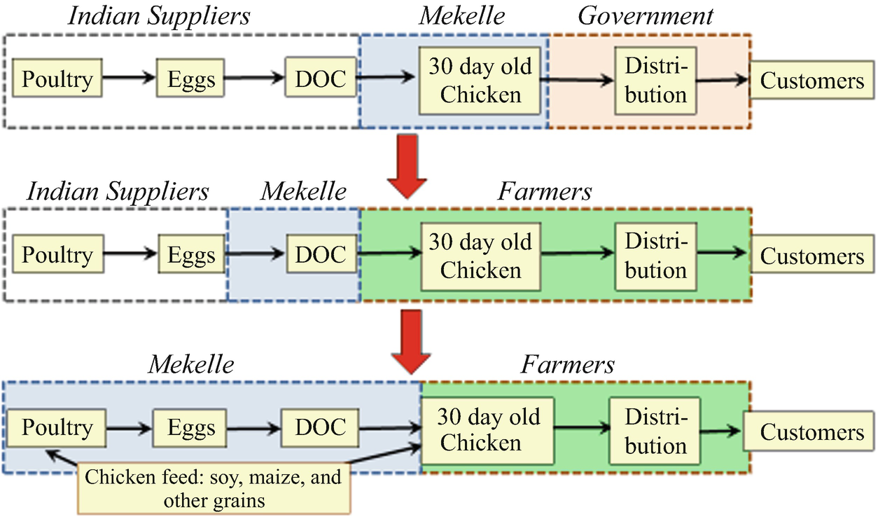 ../images/476936_1_En_1_Chapter/476936_1_En_1_Fig5_HTML.png