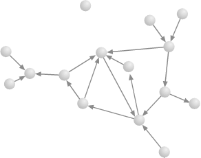 Users and trust relationships in Advogato