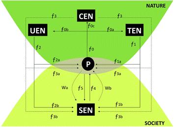 A318773_1_En_5_Fig1_HTML.gif