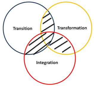 Transition Diagram