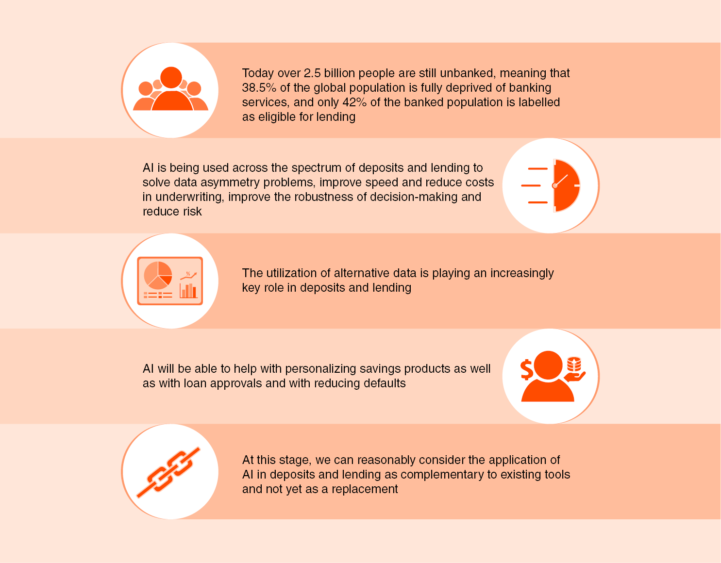 The figure illustrates the role of Artificial intelligence (AI) in banking sector.