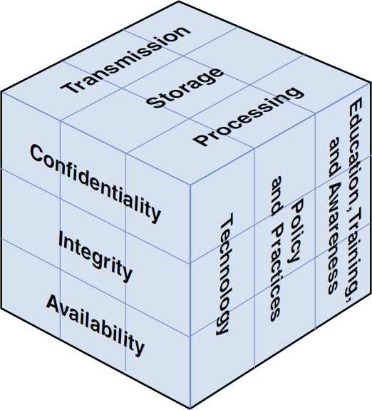 The McCumber cube is shown.