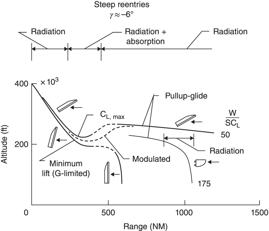 c2-fig-0004