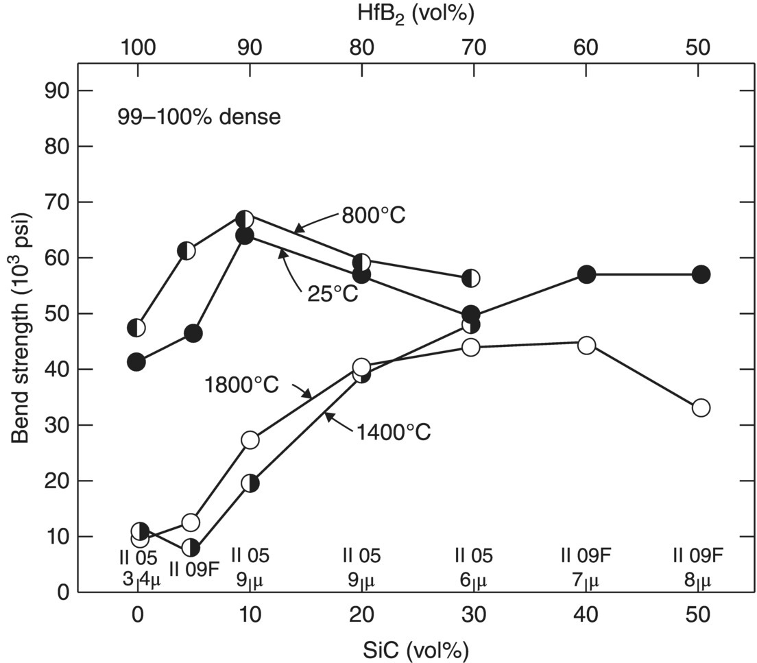 c2-fig-0010