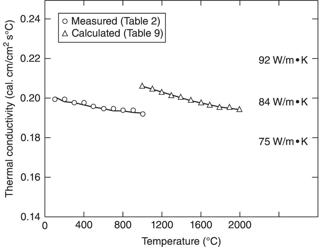 c2-fig-0011