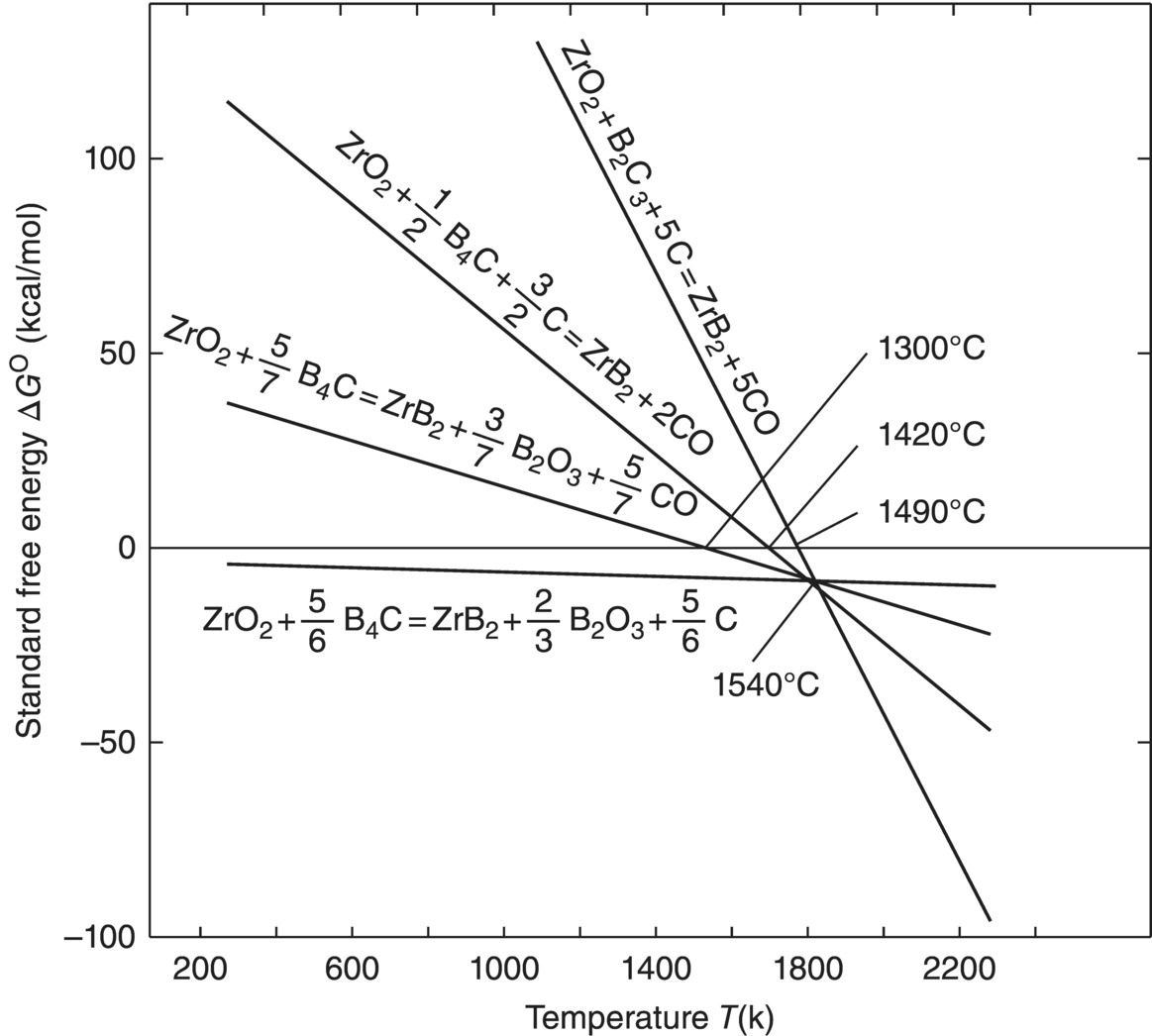 c3-fig-0003