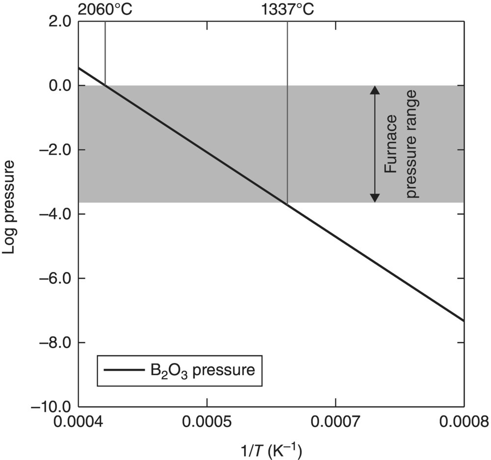 c3-fig-0005