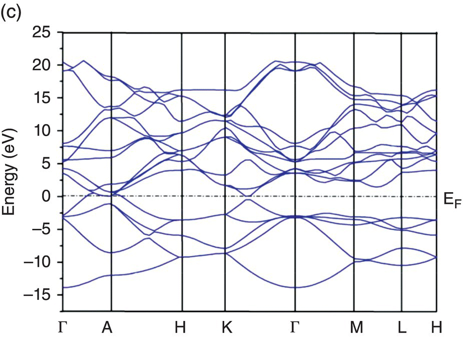 c4-fig-0005