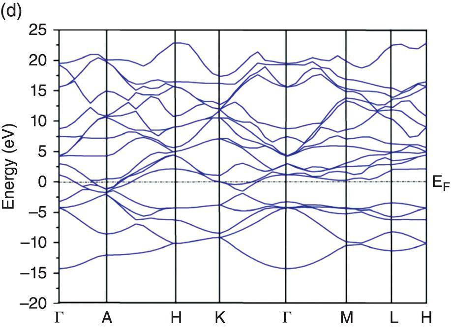 c4-fig-0005