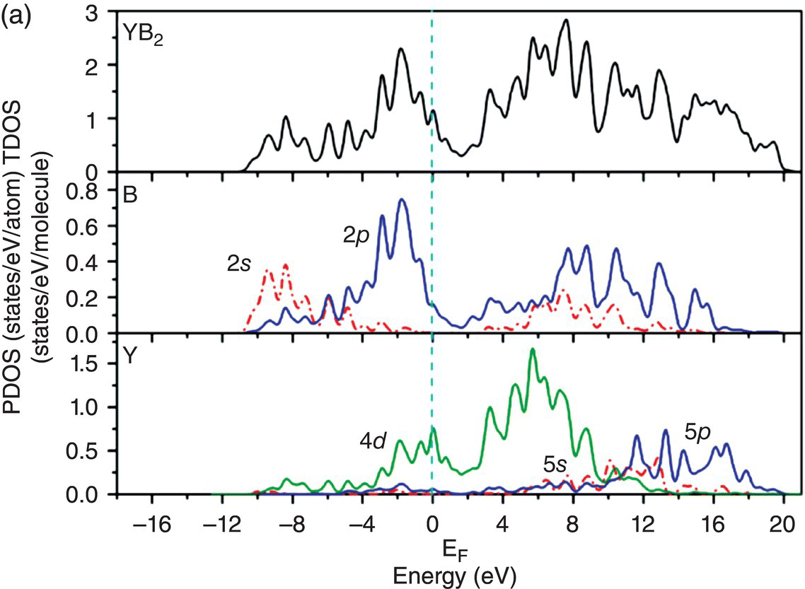 c4-fig-0006