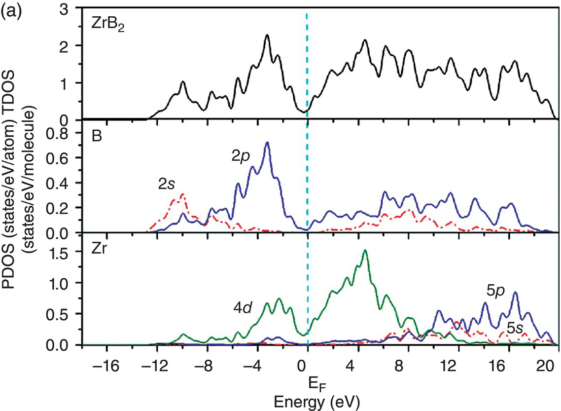 c4-fig-0007