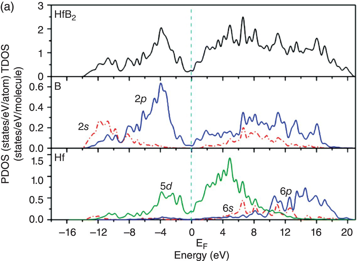 c4-fig-0008