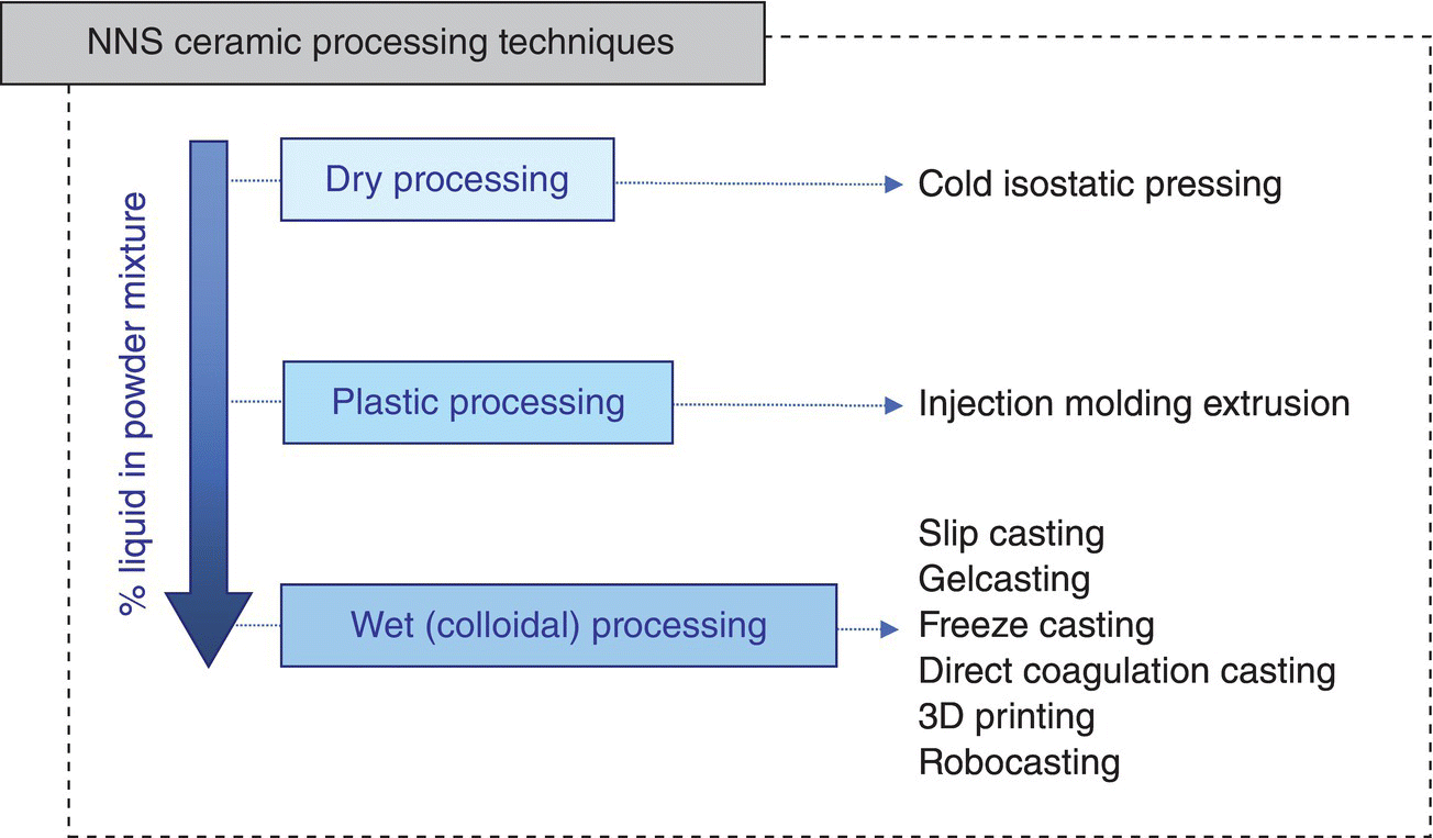 c5-fig-0004