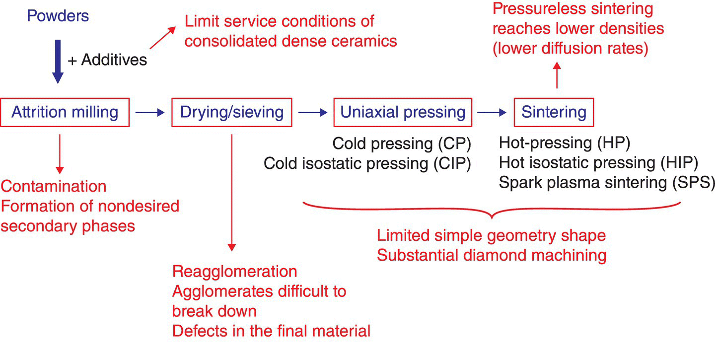 c5-fig-0005