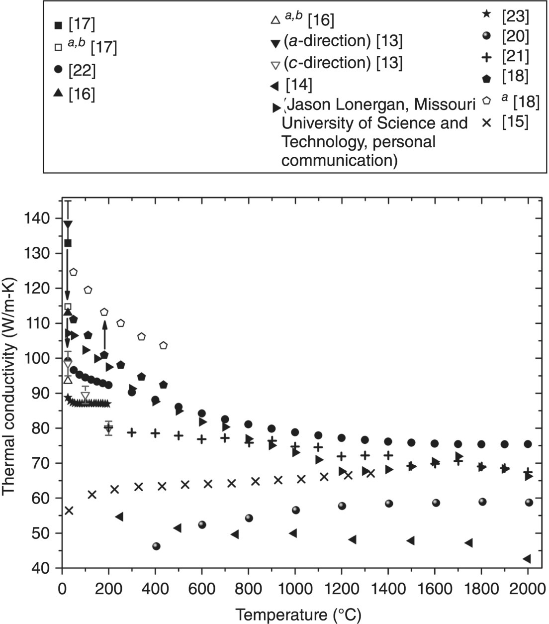 c9-fig-0003