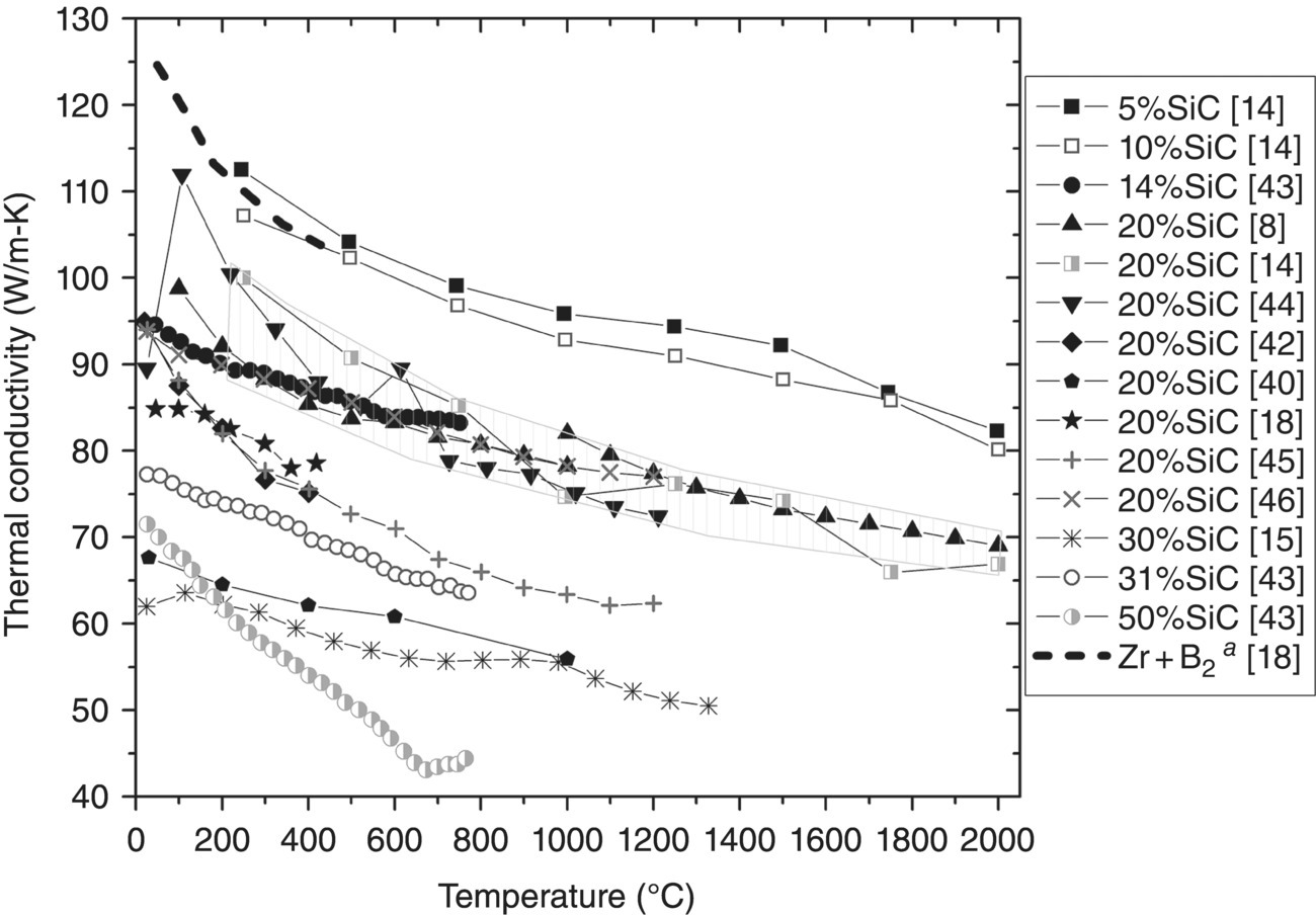 c9-fig-0007