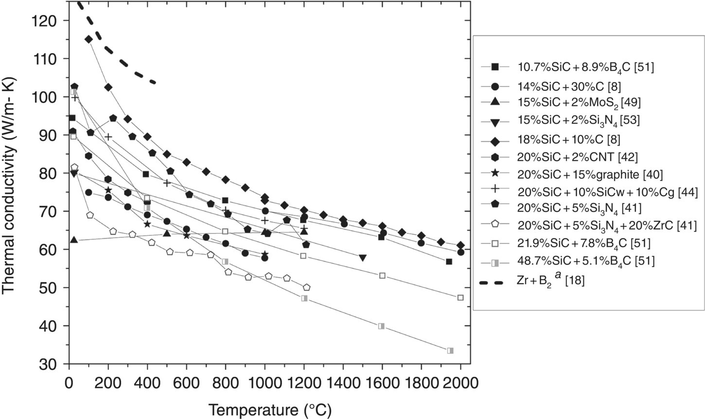 c9-fig-0009