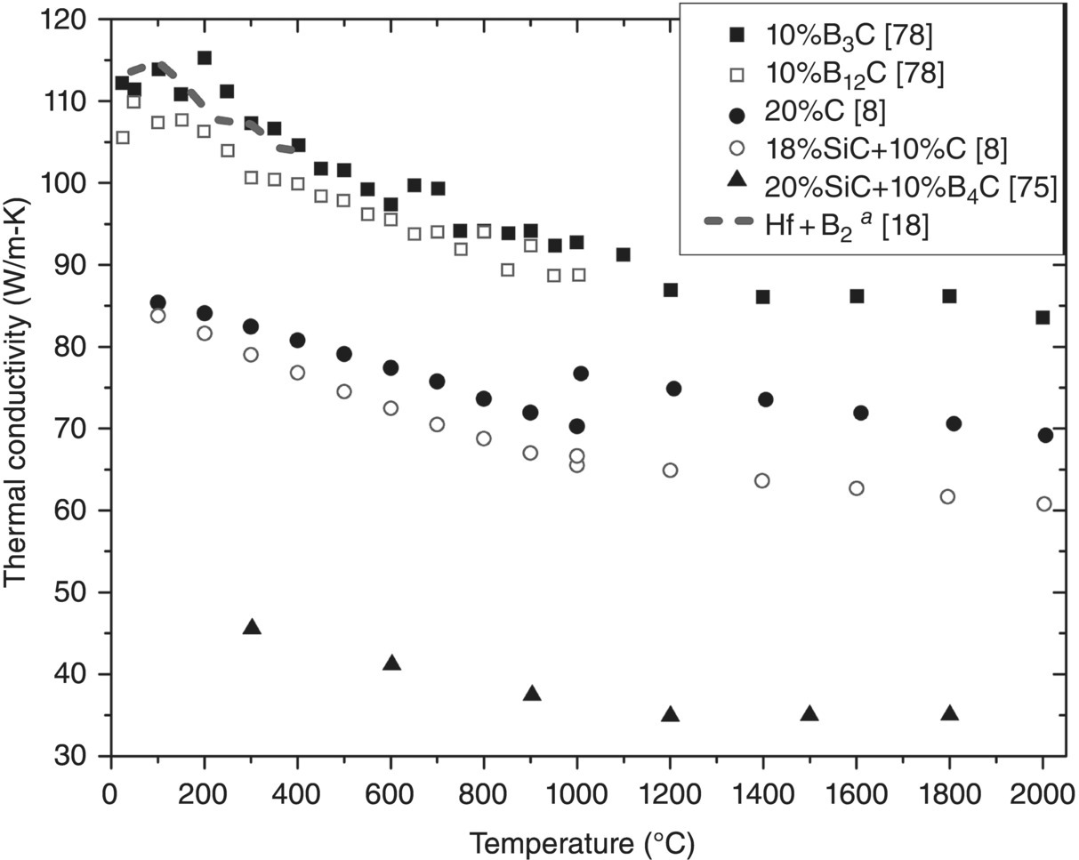 c9-fig-0011