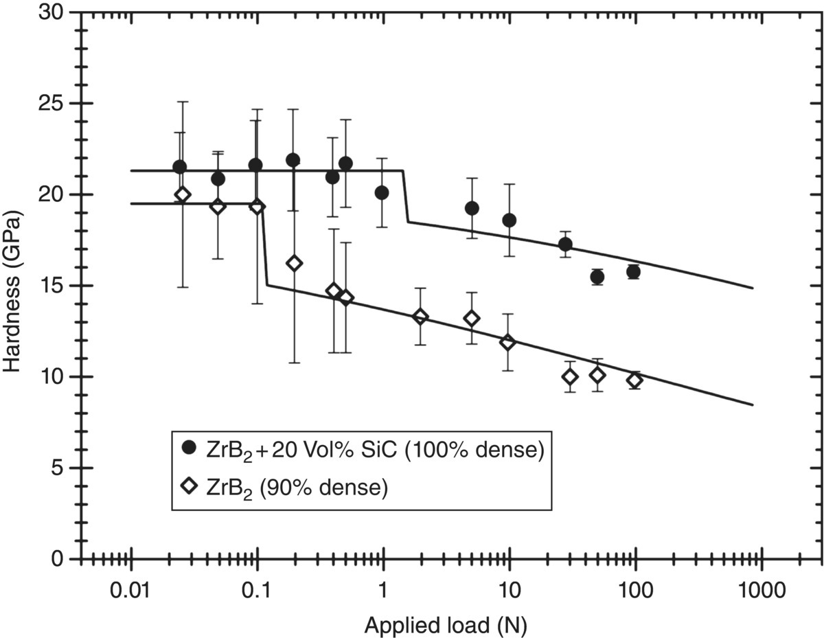 c10-fig-0003