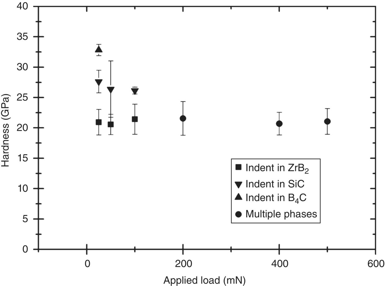 c10-fig-0004