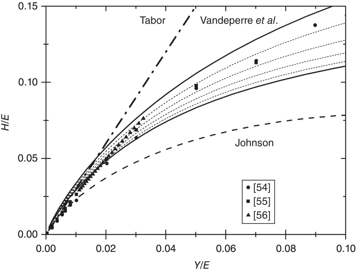 c10-fig-0008