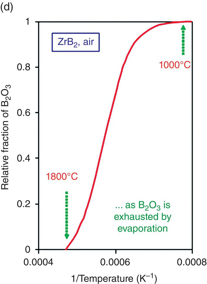 c11-fig-0003