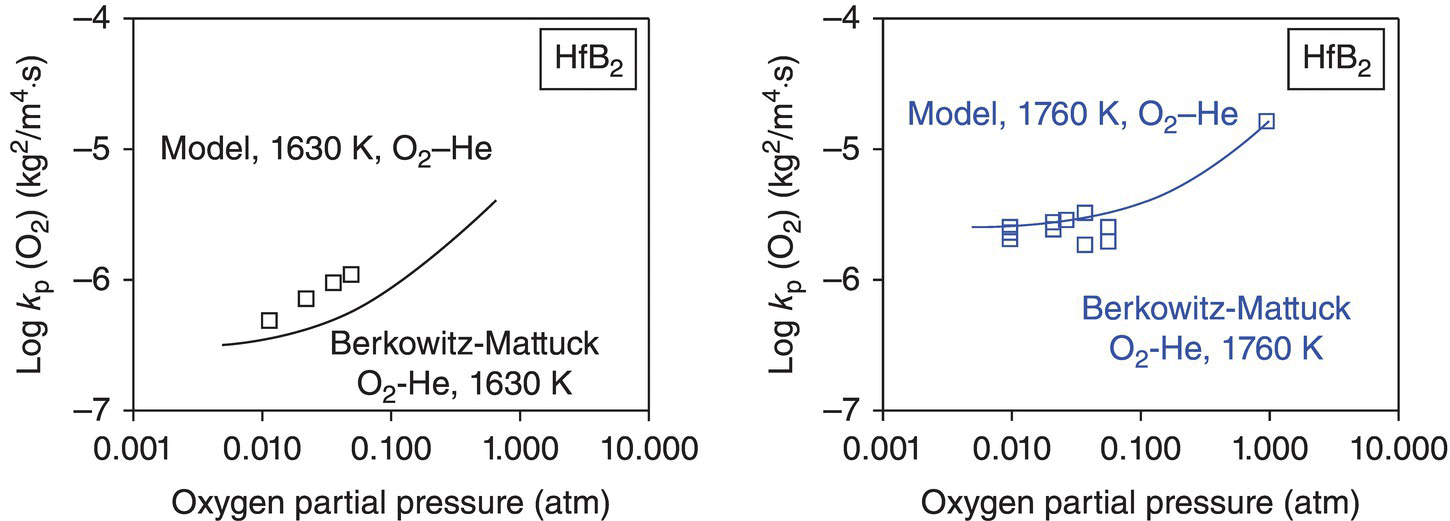 c11-fig-0005