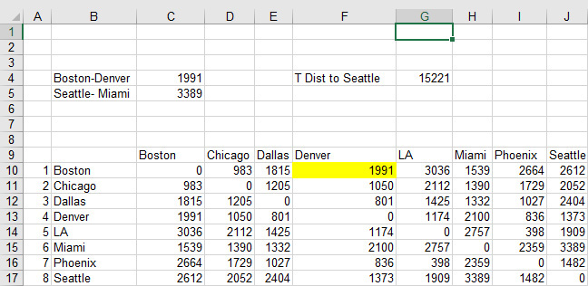 This figure shows the distances between eight US cities. You can use this data, its arrangement on the spreadsheet, and the INDEX function to find the distances between Boston and Denver and Seattle and Miami.