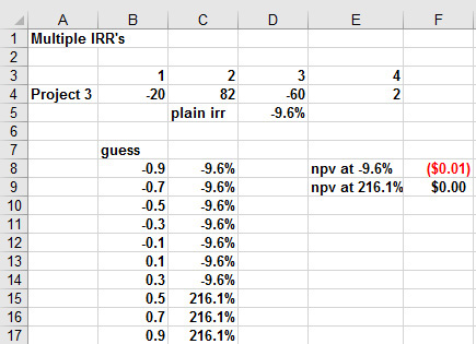 This figure shows that by varying the guess, the IRR function can determine if an investment has two or more IRRs.