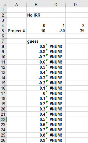 This figure shows that by varying the guess, the #NUM errors show us the project has no IRR.