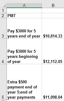 This figure shows several examples of how the PMT function can be used to compute the value of annuities.