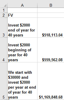 This figure shows how the FV function is used to determine how a stream of income accumulates.