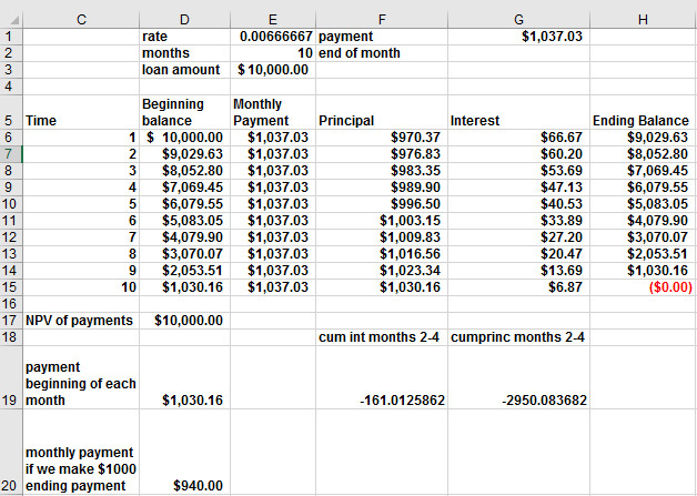 This figure shows how the PMT, PPMT, IPMT, CUMPRINC, and CUMINT functions can be used to simplify calculations involving mortgages.