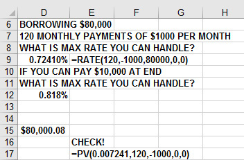 This figure shows how the RATE function can be used to find the loan rate that is consistent with a given amount borrowed, periodic payment, and number of periods.