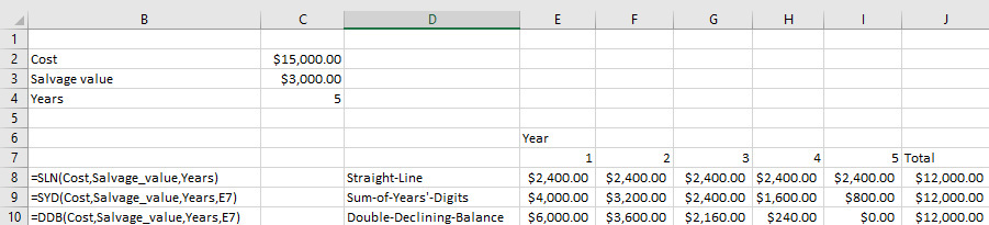 This figure shows examples of Excel’s depreciation functions.