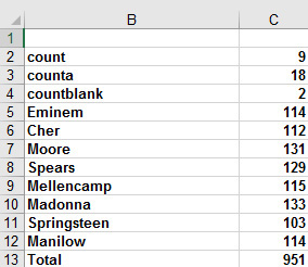 This figure shows the number of songs sung by each singer.