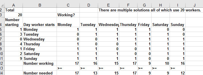 This figure shows the data for workforce scheduling.