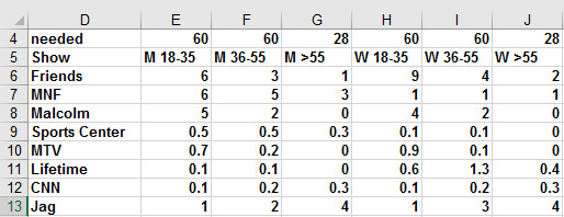 This figure shows the data for Problem 31-4.