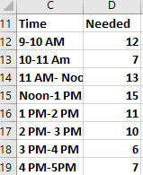 This figure shows data for Problem 6.