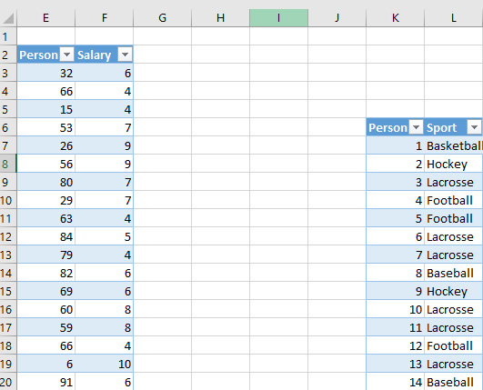 This figure shows the data for the DISTINCT COUNT example.