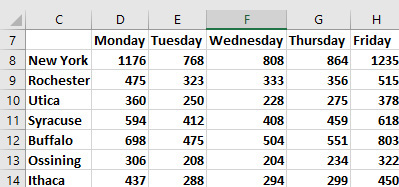 This figure shows data for sparklines.