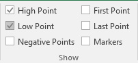 This figure shows how to mark high and low points on a sparkline chart.