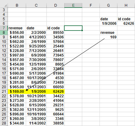 This figure shows how to use the DGET function to pull data from a spreadsheet.