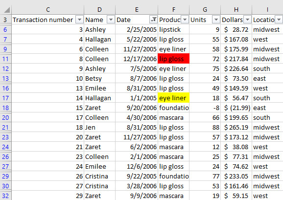 This figure shows all the sales transactions that occurred in 2005 and 2006.