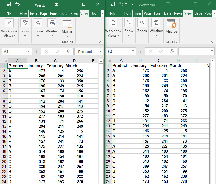 This figure shows sales for the East and West regions on the same screen.