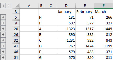 This figure shows the January through March consolidated sales for the east and west regions.