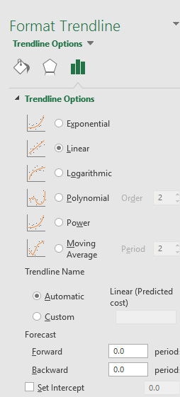 This figure shows the available Format Trendline options.